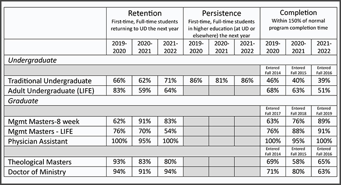 2024 Student Achievement