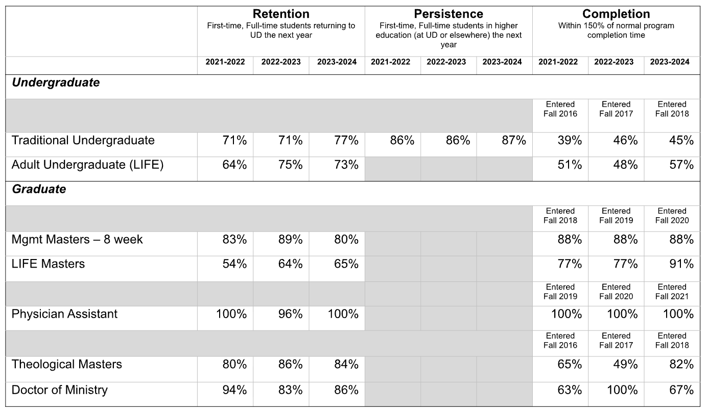Student Achievement Data 2021-2024